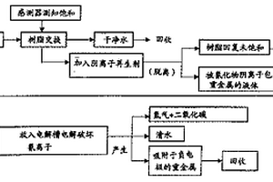 氰系及含有重金属电镀废水的双回收循环的方法