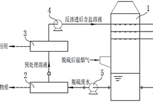 结合溶液除湿的脱硫废水零排放装置