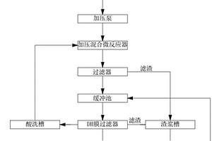 含二氧化碳废气降废水硬度工艺