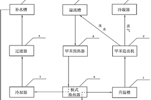 超细纤维革生产中的废水回用系统