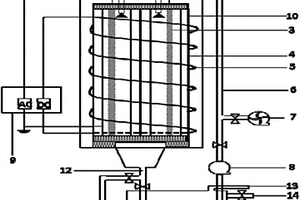 废水和废气通用净化装置