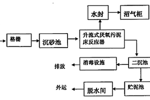 木糖醇废水的处理方法