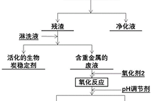 基于铁基生物炭的重金属络合废水处理及其资源化工艺