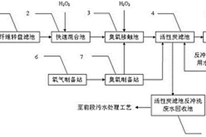 臭氧、双氧水和活性炭对印染废水深度处理的方法及装置