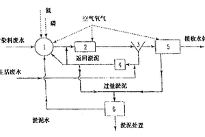 纺织和皮革业含染料废水的生物处理方法及装置