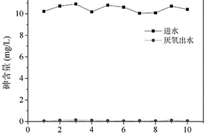 基于硫循环的含砷废水处理方法