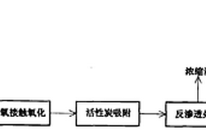 臭氧氧化法与膜分离技术相结合的焦化废水深度处理工艺