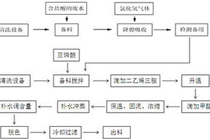 可回用盐酸废水的有机膦酸的生产工艺