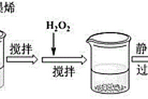 高效磁性石墨烯催化处理焦化废水的方法