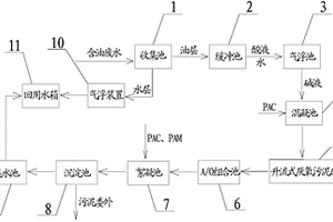 含油废水处理系统