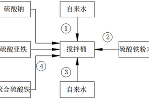 废水处理用中和调质剂及其制备方法和应用