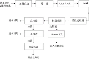 废水回用处理系统