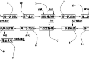 含锌废水处理系统