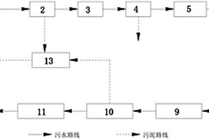 含无机铵盐废水的处理系统及其资源化处理方法