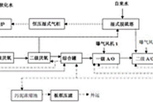 黄姜废水的处理方法