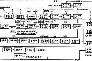 混合电镀废水处理系统