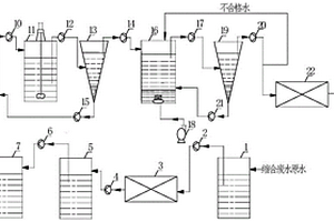 丁辛醇装置缩合废水综合处理的方法