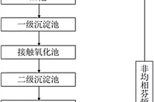 基于芬顿的废水处理系统