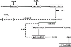 燃煤电厂脱硫废水全电驱动处理系统