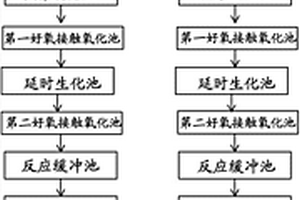 染整废水处理系统