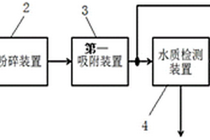 废水二次利用系统