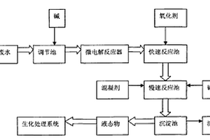 敌百虫废水的预处理方法