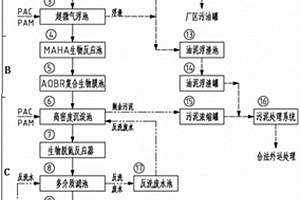 石化废水处理系统