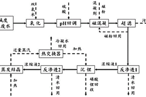 含锂废水的回收方法