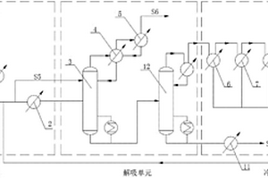 加氢精制过程中含硫、含氮废水、废气的联合处理系统及方法