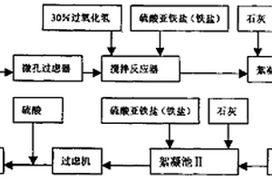 氧化/絮凝处理生产DSD酸过程中的还原废水的方法