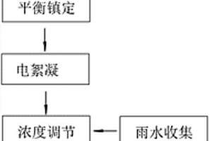 垃圾转运站废水处理工艺及设备