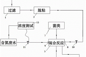 糠醛废水作为脱硝碳源使用的装置