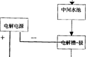 电辅助结合紫外光催化氧化高盐有机废水的方法及系统