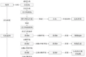 利用光合细菌对水产养殖废水进行资源化处理的方法