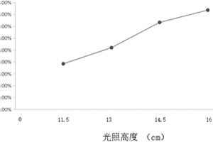 基于复合粒子电极降解高盐染料废水的方法