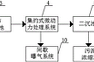 集约式微动力畜禽养殖废水资源化处理利用系统