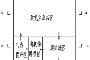 用于高氨氮废水短程硝化后的厌氧氨氧化装置