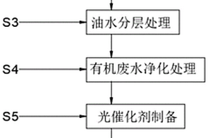 含焦油的有机废水处理方法