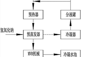 以三乙胺盐酸盐为主的废水处理装置