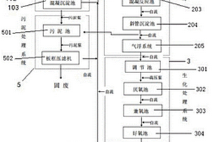 废乳化液与磷化废水协同处理系统及其协同处理工艺