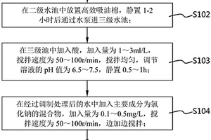 磁性材料行业废水再利用方法