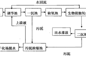 合成氨有机废水的处理方法