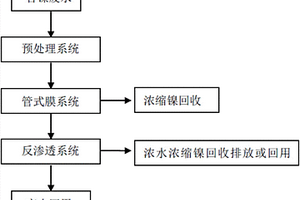 含镍废水中镍的回收以及水体回用工艺