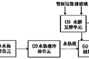 水热联合生物法降解高氯酸铵废水的装置及方法