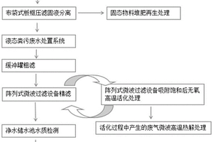 养猪场粪污废水微波综合处置系统及处理方法