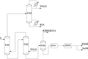 含酚硫酸钠废水的清洁化循环利用方法