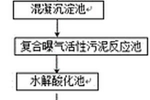 高浓度印染退浆废水处理方法