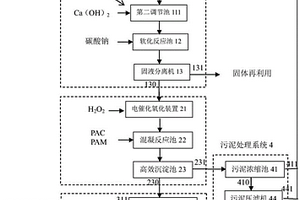 飞灰填埋场废水处理系统