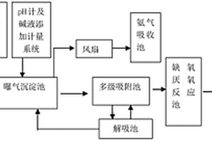 氧化铁红废水处理方法与装置