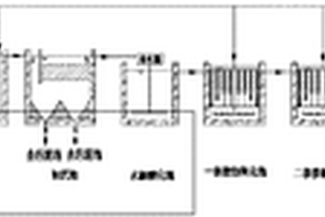 含高盐分羧甲基纤维素钠废水处理工艺